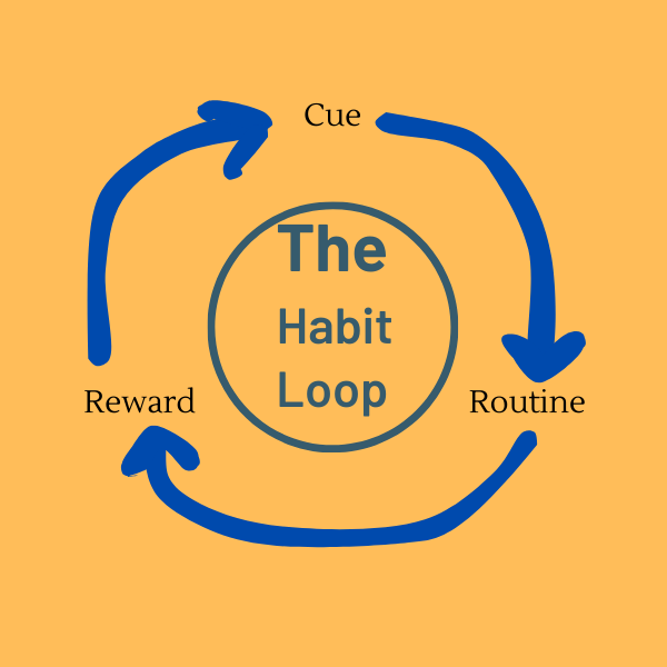 The Habit Loop